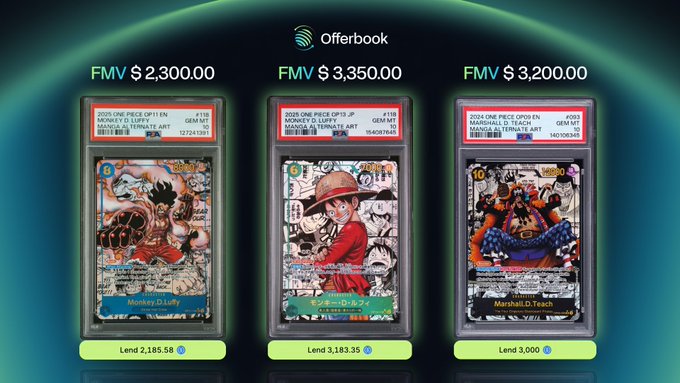 An Offerbook interface displays three PSA 10 One Piece trading cards—Monkey D. Luffy (OP13) at FMV $2,300, Portgas D. Ace (OP03) at FMV $3,350, and Marshall D. Teach Manga Alternate Art (OP09) at FMV $3,200—with fixed-term lending yields of 18.71% and 17.07% APY available via Collector Crypt.