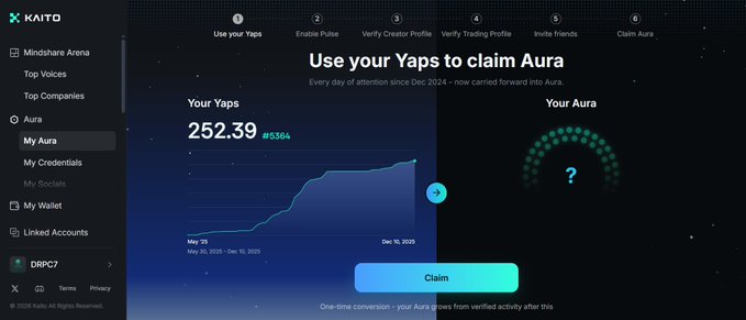 The image shows Kaito's "Use your Yaps to claim Aura" page, displaying 252.39 Yaps (#5304) accumulated from May 25 to December 10, 2025, with a blue Claim button for converting activity into Aura points. The post highlights that Kaito is rolling out a new Aura rewards update, encouraging users to get in early by claiming their Aura based on engagement.