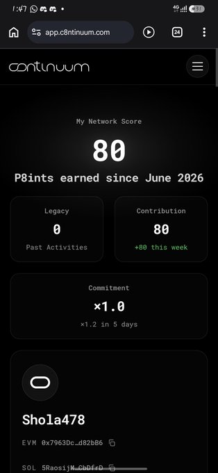 Screenshot of the Continuum app (app.c8ntinuum.com) showing a Network Score of 80, with 80 P8ints earned since June 2026, and a contribution of 80 from user 'Shola478' with EVM address 0x7963Dc…d82bb6.