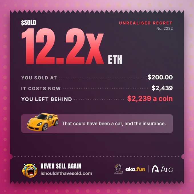 A pink 'Unrealised Regret' ticket (#2232) shows a user sold 12.2x ETH at $200.00 that is now worth $2,439, with the message 'That could have been a car, and the insurance.'
