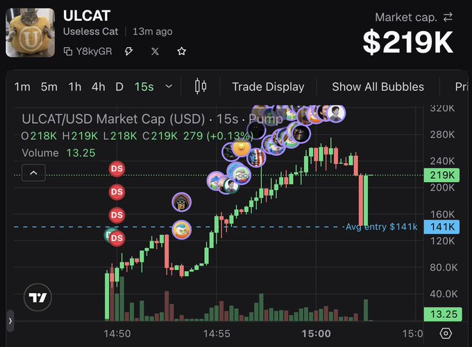 A TradingView chart showing ULCAT/USeless Cat's market cap climbing to $219K with a 13% gain on 15s candles, accompanied by a post from "Useless Cat" (CA: Y8kyGR) urging users to drop wallets and retweet to claim a free distribution of the meme token.