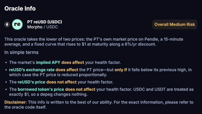 An information panel for the PT reUSD (USDC) oracle on Pendle's Morpho market, explaining that the oracle uses the lower of two prices—a 15-minute market average and a fixed curve rising to $1 at maturity—and that it does not directly affect health factor, contextualizing how loopers with poor health factors were liquidated as the oracle functioned as intended rather than being a misconfiguration.