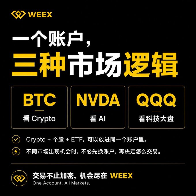 A WEEX exchange advertisement in Chinese promotes 'One Account, Three Market Logics' covering BTC (Crypto), NVDA (AI), and QQQ (tech stocks) with the tagline 'One Account. All Markets.'