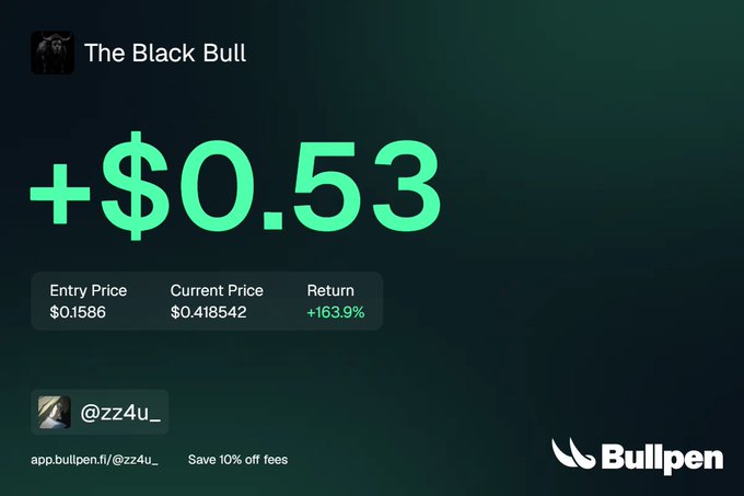 A Bullpen trading card for 'The Black Bull' shows a gain of +$0.53, with entry price $0.1586, current price $0.418542, and a +163.9% return for user @zz4u_.