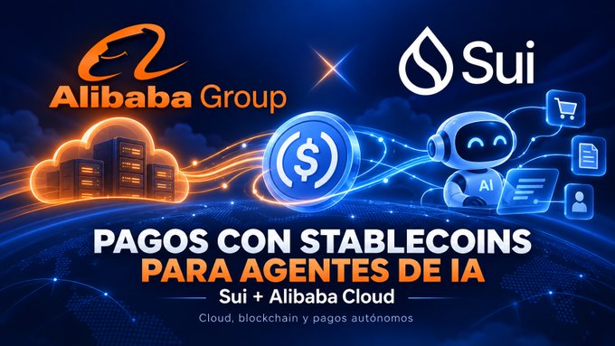 A digital marketing graphic promoting "PAGOS CON STABLECOINS PARA AGENTES DE IA - Sui + Alibaba Cloud," featuring the Alibaba Group and Sui logos alongside cloud, blockchain, and AI imagery.