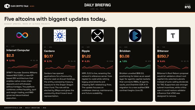 The image features a computer monitor displaying an e-newsletter for five altcoins listed below a menu of five altcoins with updates today. The first coin is Bitcoin, followed by Ethereum, Ripple, Litecoin, and Cardano. Each coin has its own description and update details in the e-newsletter.