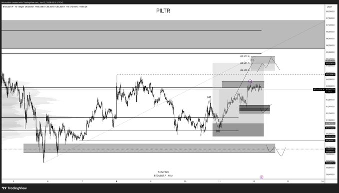 In the image, there is a financial chart displayed with different lines representing currency pairings such as Bitcoin. The Bitcoin line appears to be low, while the others like the Dollar or other currencies have been doing well. A specific cryptocurrency exchange named Pllr is shown in one of the charts. The overall sentiment seems to be positive as it indicates a potential upward trend for certain assets.