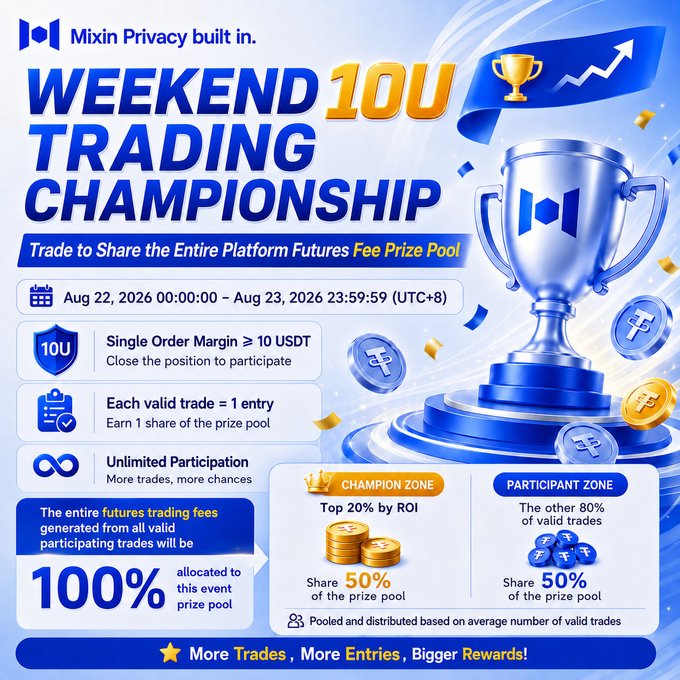 A promotional graphic for a 'Weekend 10U Trading Championship' on the Mixin platform, offering a prize pool to participants from August 22-23, 2026, with top 20% by ROI sharing 50% of the prize pool.