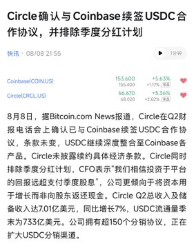 The image shows a Chinese-language news article titled "Circle confirms signing USDC cooperation agreement with Coinbase, and excludes quarterly dividend plans," displaying stock data for Coinbase (COIN.US) at $153.60 (+5.63%) and Circle (CRCL.US) at $196.00 (+5.17%), with a date stamp of August 8, 21:55. The article reports that Circle confirmed USDC reserves are fully integrated with Coinbase products and dismissed recent speculation about excluding shareholders from quarterly dividends, while announcing Circle Q2 revenue and net income growth and a new agreement with Coinbase to expand USDC distribution channels.

This relates to the post's commentary about crypto circles discussing speculation regarding CRCL, as the news officially confirms no changes to the dividend policy—aligning with the user's observation that Circle (CC) clarified there is no shift despite earlier market rumors.