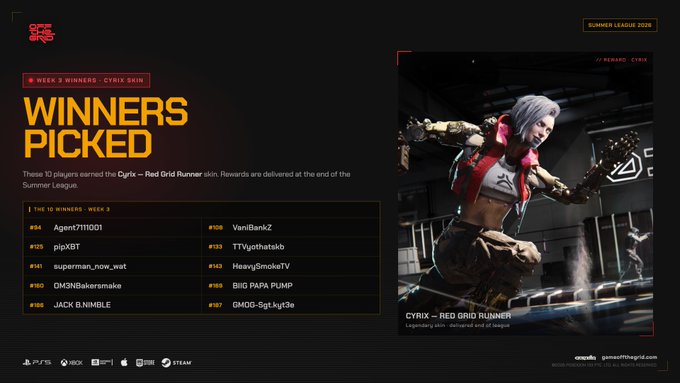 A promotional graphic for "Redfall" announcing Week 3 winners of the Summer League, featuring the headline "WINNERS PICKED" and listing 10 players (including Agent7111001, pipXBT, and BIG PAPA PUMP) who earned the exclusive "Cyrix - Red Grid Runner" skin, displayed alongside a female character in a red and white athletic outfit.