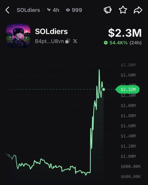 A mobile trading app screenshot shows the SOLdiers token ($SOLdiers) at a $2.3M market cap with a 54.4% (24h) gain, displaying a dramatic price spike on its chart. This visualizes the recent 336% surge that occurred after the Solana community rallied around the meme coin.
