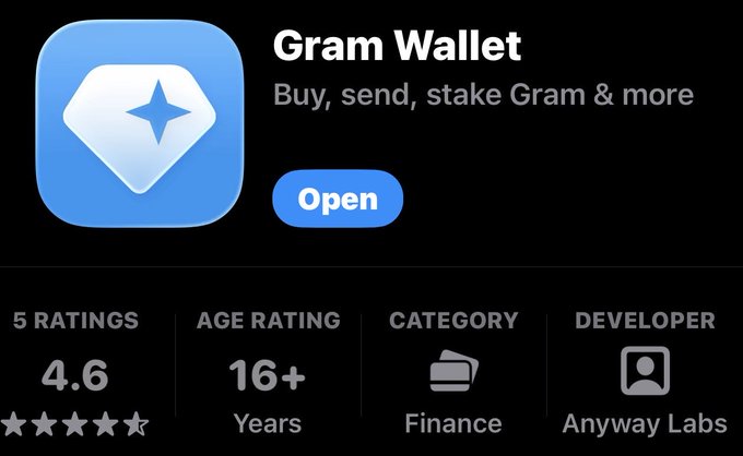 An app store listing for "Gram Wallet" by Anyway Labs, a Finance app rated 4.6 stars with 16+ age rating, featuring a blue icon with a diamond shape and an "Open" button.