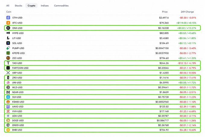 A cryptocurrency price list shows various coins including ETH-USD, BTC-USD, ENA-USD, and SOL-USD with their prices and 24H changes; green boxes highlight several entries like ENA-USD and TAO-USD.