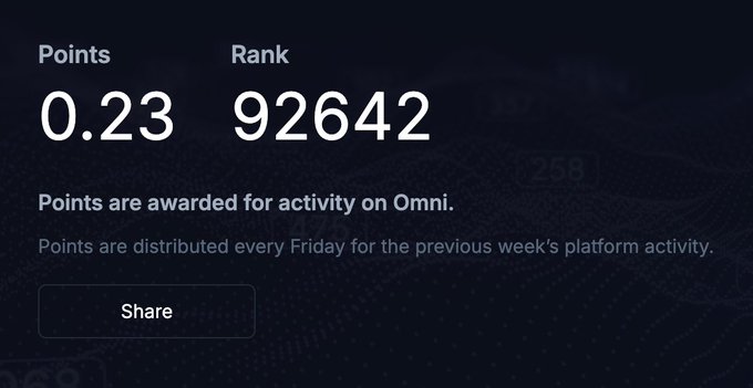 A screenshot showing 'Points' of 0.23 and 'Rank' 92642, with text stating 'Points are awarded for activity on Omni. Points are distributed every Friday for the previous week's platform activity.' and a 'Share' button.