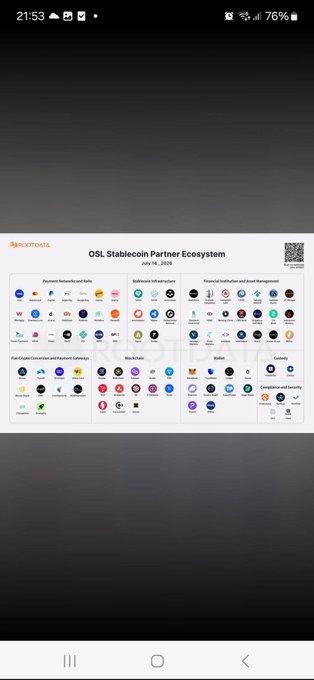 A mobile screenshot displaying the 'OSL Stablecoin Partner Ecosystem' chart dated July 14, 2025, listing various payment networks and infrastructure partners.