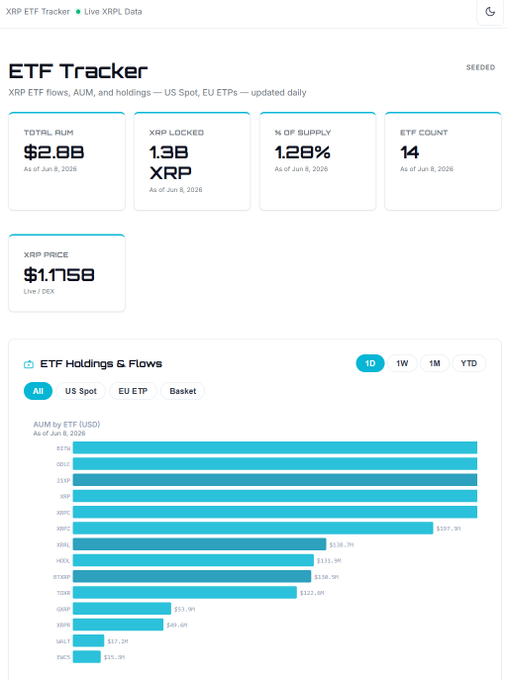 The image shows a tabulated chart with bar graphs that display the gains of different cryptocurrency exchanges for EFT Tracker. These charts show fluctuations of prices over time, providing information about the performance of various exchanges. The image appears to be part of an Excel spreadsheet or an excel chart in some other format which is commonly used to analyze financial data and make informed decisions regarding investments.