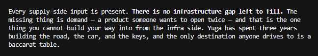 White text on a black background reads: 'Every supply-side input is present. There is no infrastructure gap left to fill. The missing thing is demand – a product someone wants to open twice – and that is the one thing you cannot build your way into from the infra side. Yuga has spent three years building the road, the car, and the keys, and the only destination anyone drives to is a baccarat table.'