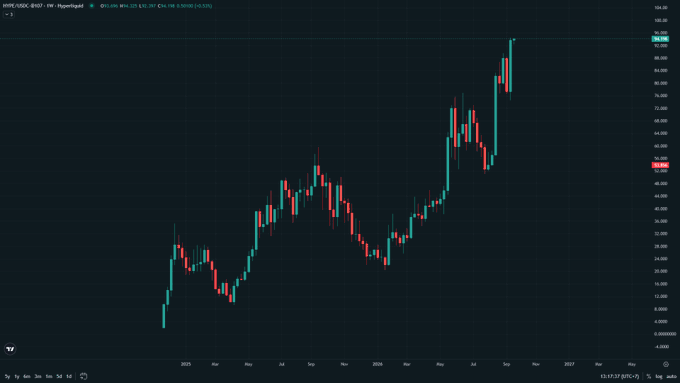 A candlestick chart on a dark background shows an upward trend in a financial asset, with ticker text partially visible at the top left.
