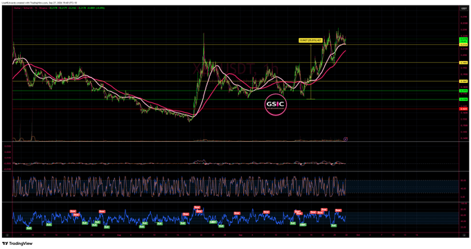 A financial stock chart with candlestick patterns, moving average lines, and technical indicators displayed on a dark background in TradingView.