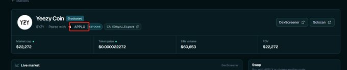 Screenshot of a crypto token page for Yeezy Coin (YZY) showing $YZY paired tokens with 'APPLX' highlighted in a red box, displaying a market cap of $22,272.