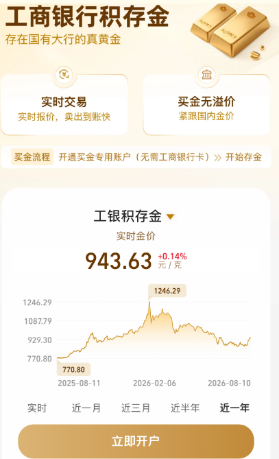 A mobile banking app screenshot showing ICBC's (工商银行) gold savings (积存金) interface with a real-time gold price chart displaying 943.63 元/克 and a +0.14% increase.