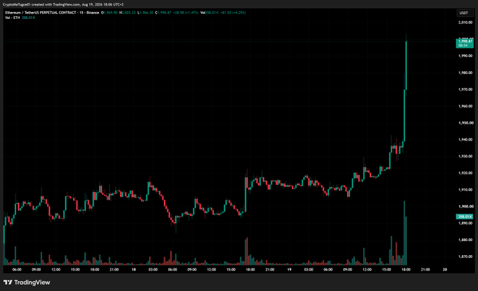 A TradingView 15-minute candlestick chart of Ethereum (ETH/USDT) on the Bybit exchange shows a sharp price surge from the ~$1,890 range to a peak of $1,968.67, with the "Geldi." ("It came" in Turkish) post reflecting the moment the long-awaited breakout finally arrived.
