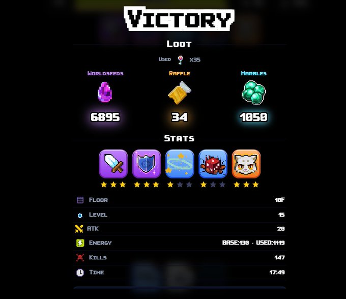 A pixel-art video game victory screen displays loot collected including 6895 Worldseeds, 34 Raffle tickets, and 1850 Marbles, with stats showing Floor 10F, Level 15, ATK 28, Energy Base:130 Used:149, 147 Kills, and Time 17:49.