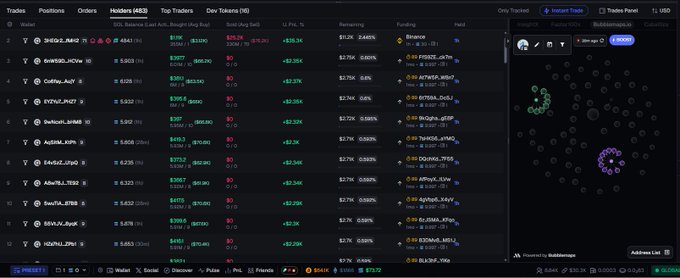 A cryptocurrency trading dashboard displays various positions and holders, including SHIB, BONK, and PEPE tokens, with a 'Wallet' panel on the right side.