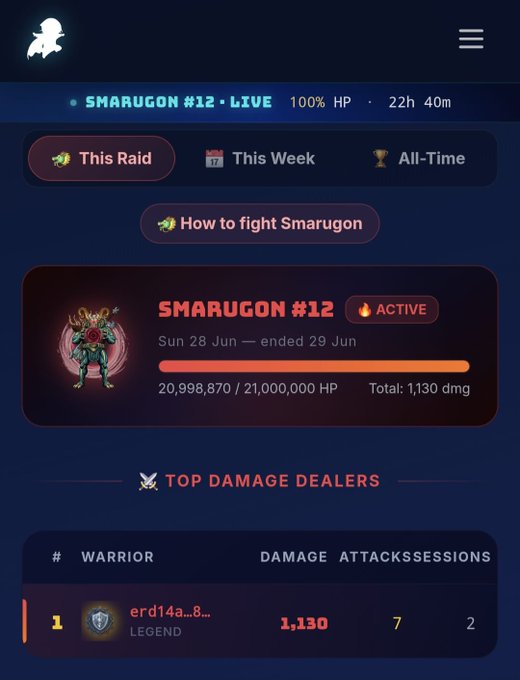 A mobile game raid interface showing SMARUGON #12 as ACTIVE from June 28-29, nearly defeated with 20,998,870/21,000,000 HP, with top damage dealer erd14a...8 with 1,130 damage.