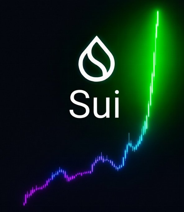 The Sui cryptocurrency logo is displayed prominently against a dark background, accompanied by a rising price chart transitioning from purple to bright green, symbolizing a bullish uptrend. This visual reinforces the post's optimistic tone of being "Ready for the new week with $SUI."