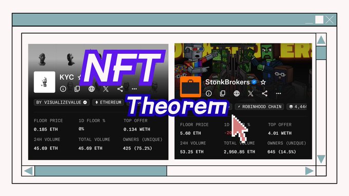 A graphic displaying 'NFT Theorem' over what appears to be NFT marketplace data for KYC and StonkBrokers collections with floor prices and volume statistics.