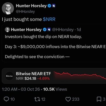 A Twitter post by Hunter Horsley (@HHorsley) reads 'I just bought some $NRR', quoting his previous post about ~$9,000,000 inflows into the Bitwise NEAR ETF, showing NRR at $24.18 (-4.69%).