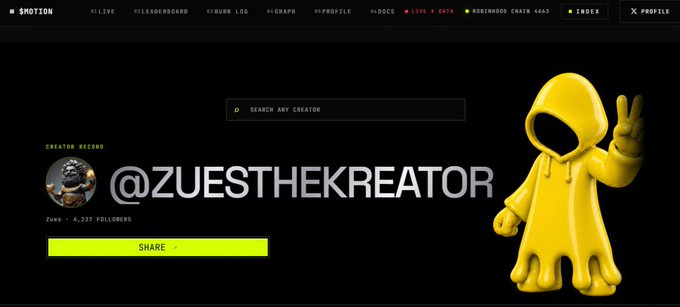 A screenshot of the $MOTION creator dashboard featuring @ZuestheKreator, who has 4,237 followers and is described as the "Creator Record," alongside a yellow-hooded 3D character making a peace sign, illustrating the platform's portal for connecting X accounts and tracking rewards.