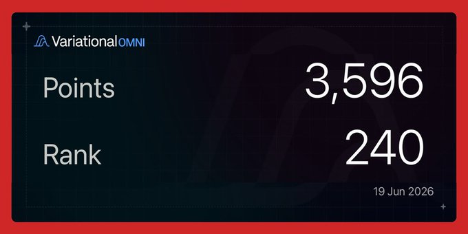 The image shows a scoreboard with a red border displaying the number 3,569 and the word "Rank" at the top. The scoreboard also includes information about the points distributed to wallets and the open interest on the platform. The text indicates that this week was one of the weaker ones for the user, as they earned only 10 points.