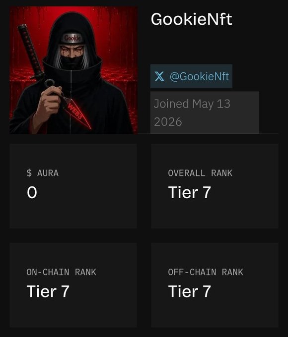A profile page for 'GookieNFT' (@GookieNft) with a red ninja avatar, showing it joined May 13 2026 with $0 AURA and a Tier 7 overall, on-chain, and off-chain rank.