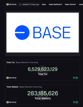 The image is an open desktop with two main sections displayed side by side, one of which shows a screenshot of Base's Ethereum trading platform and their total value locked at 28,831,664 and 6,539,330 respectively. Below these values, there are some more detailed text boxes that provide information about the current performance in the DeFi space and how it is related to the post being shared on social media platforms like Twitter or Instagram.