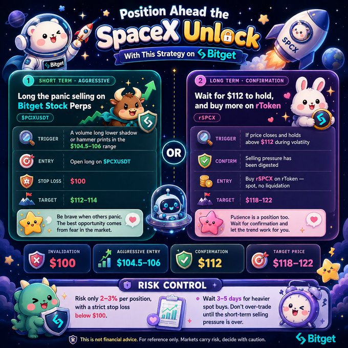 An infographic from Bitget titled 'Position Ahead the SpaceX Unlock' detailing short-term and long-term trading strategies for SPCX tokens.
