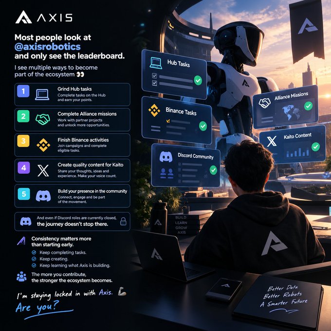 A promotional graphic for 'Axis' featuring a person at a laptop and a robot, listing ecosystem engagement activities: '1. Grind Hub tasks', '2. Complete Alliance missions', '3. Finish Binance activities', '4. Create quality content for Kaito', and '5. Build your presence in the community', with the text 'I'm staying locked in with Axis. Are you?'