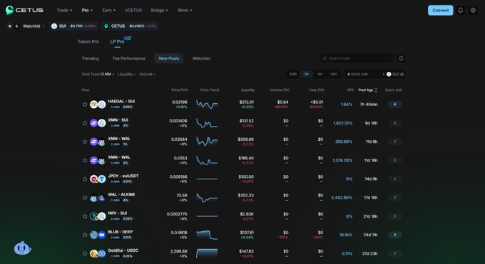 Screenshot of the Cetus decentralized exchange platform showing the LP Pro interface with a list of liquidity pools including HASUI-SUI, XMS-SUI, XMM-WAL, JPOT-HAUSOT, WAL-ALKM, NRV-SUI, BLIN-DEEP, and Goldai-USDC, displaying price trends, liquidity, volume, and fees data.