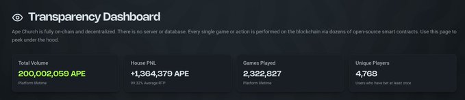 A "Transparency Dashboard" for Ape Coin indicates that the platform is fully on-chain, displaying metrics such as a Total Volume of 200,002,059 APE, House PnL, Games Played, and Unique Players.