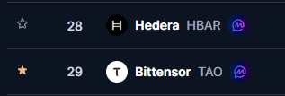 A dark-mode cryptocurrency ranking list displays '28 Hedera HBAR' and '29 Bittensor TAO' with purple chain icons.