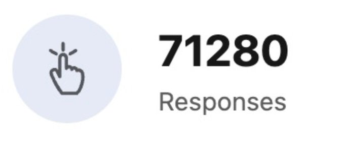 A poll or survey result graphic showing a click icon with the number "71280 Responses."