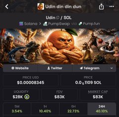 The image displays a token tracking webpage for "Udin din din dun" ($Udin) on Solana, showing a price of $0.0008345 USD (0.01109 SOL) with a 24-hour gain of 40.10%, illustrating the token's notable green performance even as $SOL drops. The data supports the post's claim that $Udin is up +40% and highlights its resilience against Solana's broader market downturn.