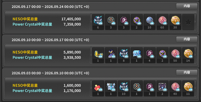 A weekly reward summary screen showing NESO and Power Crystal prize totals across three weeks in September 2026, alongside various in-game item icons.