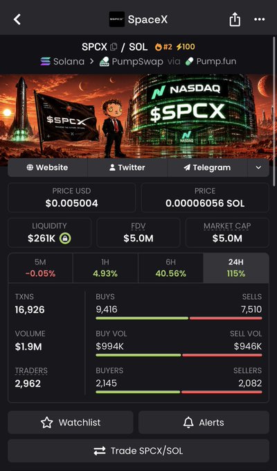 The image shows a screenshot of a smartphone screen, likely from an app related to Bitcoin trading or crypto news. The main focus of the image is a graph that displays the performance of different cryptocurrencies over time. There are various cryptocurrency symbols on the vertical axis, with their respective values and popularity represented by bars in the horizontal axis. 

The post itself provides information about the stock market and cryptocurrency trading activities. It mentions that NASAQ has seen significant growth, suggesting that the value of Bitcoin or other cryptocurrencies might be impacted by this news as well. The image seems to highlight the importance of staying up-to-date with market trends and investing in emerging technology companies like SpaceX, which is currently listed on NASDAQ.