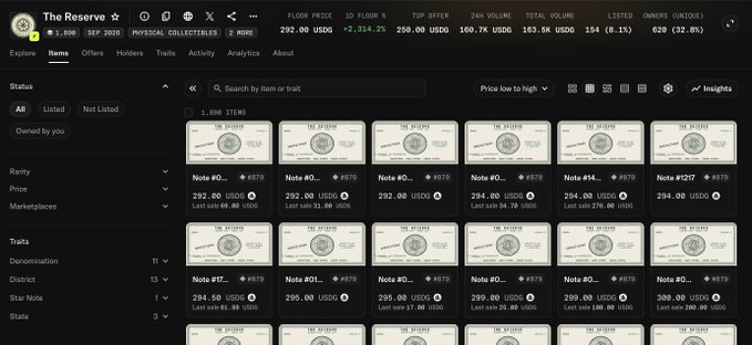 The image shows an NFT marketplace interface displaying "The Reserve" collection, featuring 1,590 items with a floor price of 292.00 USDC and total volume of 163.5K USDC, showing various numbered "Note" digital collectibles for sale. This relates to the poster's claim of still holding NFTs they purchased, as the dashboard reveals the collection's current market performance with relatively modest pricing, suggesting the poster may be hoping for value appreciation as implied by their optimistic "Higher!" sentiment.