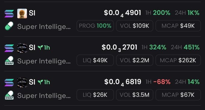 A cryptocurrency tracking interface showing three 'Super Intelligence' (SI) token listings with prices of $0.04901, $0.032701, and $0.046819, displaying various percentage gains/losses and market data.