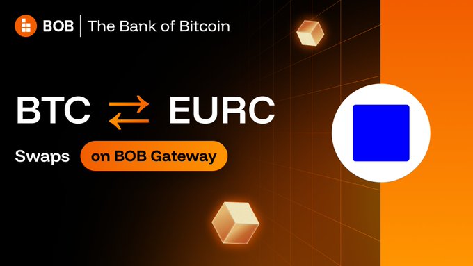 The image is a promotional graphic featuring BOB ("The Bank of Bitcoin") branding on a black and orange background, advertising BTC ⇄ EURC swaps on the BOB Gateway. It visually highlights the integration with Base, corresponding to the announcement that local Bitcoin and EURC stablecoin swaps are now active via BOB's Gateway on Base without intermediaries.
