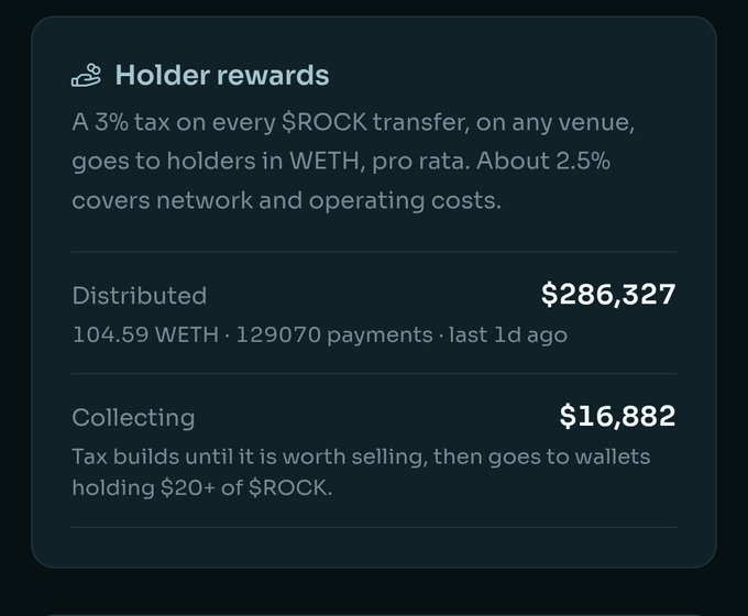 A dark interface panel titled 'Holder rewards' for $ROCK token, showing a 3% transfer tax distribution, with $286,327 already distributed (104.59 WETH) and $16,882 currently collecting.