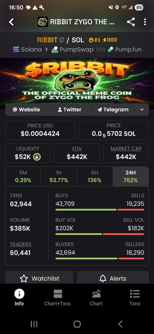 A mobile screenshot of a cryptocurrency tracking app showing 'RIBBIT ZYGO THE FROG' token on Solana/PumpSwap, with price $0.0004424, market cap $442K, and 762% 24h change.